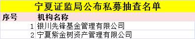 2月11日，上海证监局发布了私募基金现场检查对象名单，此次被抽到的私募机构有40家，相比2017年多了14家，既包括一些百亿以上的大型私募，也包括一些中小型私募，类型包括股权、证券等机构。