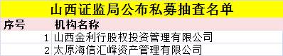 2月9日，宁夏证监局也公布了抽查私募机构名单，包括银川先锋基金、宁夏紫金树资产两家机构。