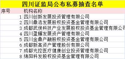 2月12日，大连证监局公布了抽查名单，包括先锋科技资产、泰诚资本等4家机构。