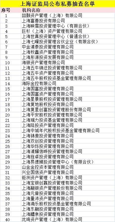 2月11日，四川证监局公布了抽查名单，包括四川金鼎产融股权投资、四川创新发展投资、成都新高资产等8家机构。