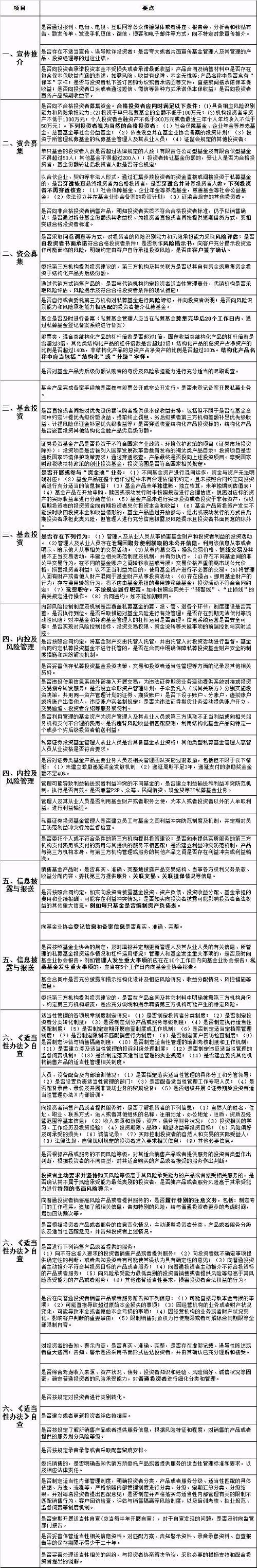 中国基金报：报道基金关注的一切