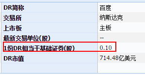 而1份京东的ADR则相当于2股京东普通股。