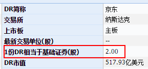 1份网易的ADR则相当于25股网易股票。