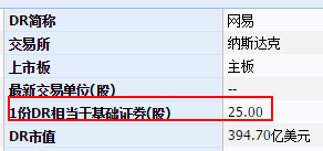 独角兽回A最优解？爆红的CDR到底咋回事？看这7问7答